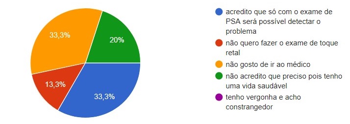 Exame de toque retal pesquisa rede social não fez o exame qual motivo