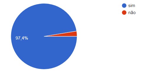 Exame de toque retal pesquisa rede social preconceito existe