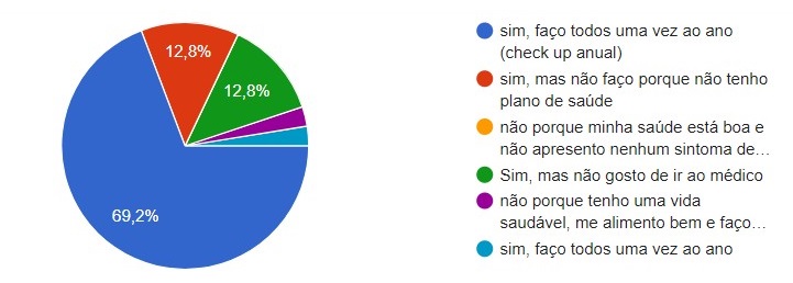 Exame toque retal pesquisa rede social exame preventivo importante